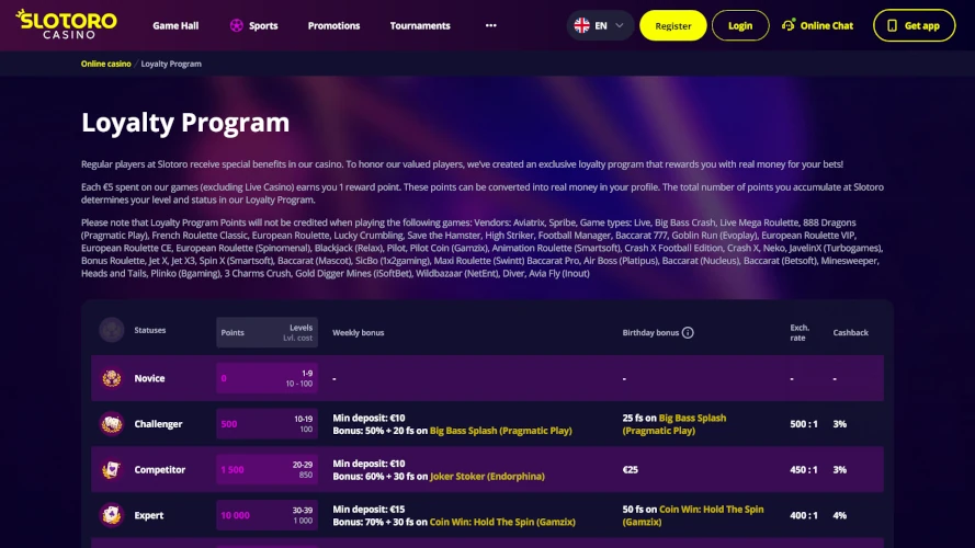 slotoro-casino-loyalty-program